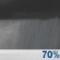 Sunday Night: Showers likely and possibly a thunderstorm.  Mostly cloudy, with a low around 70. East wind 5 to 10 mph becoming north after midnight.  Chance of precipitation is 70%.